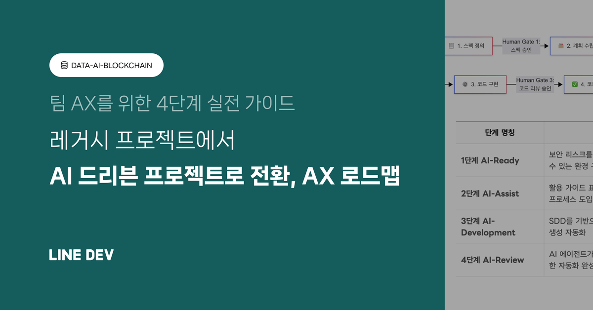 레거시 프로젝트에서 AI 드리븐 프로젝트로 전환, AX 로드맵