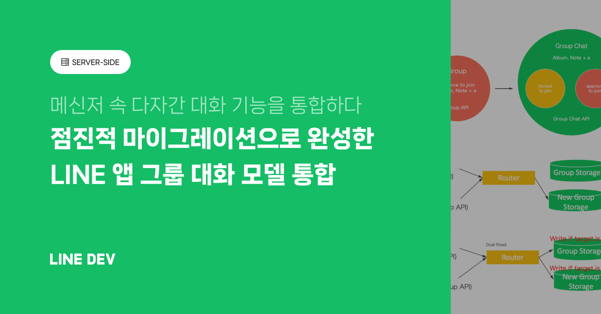 LINE 앱의 다자간 대화 기능 통합