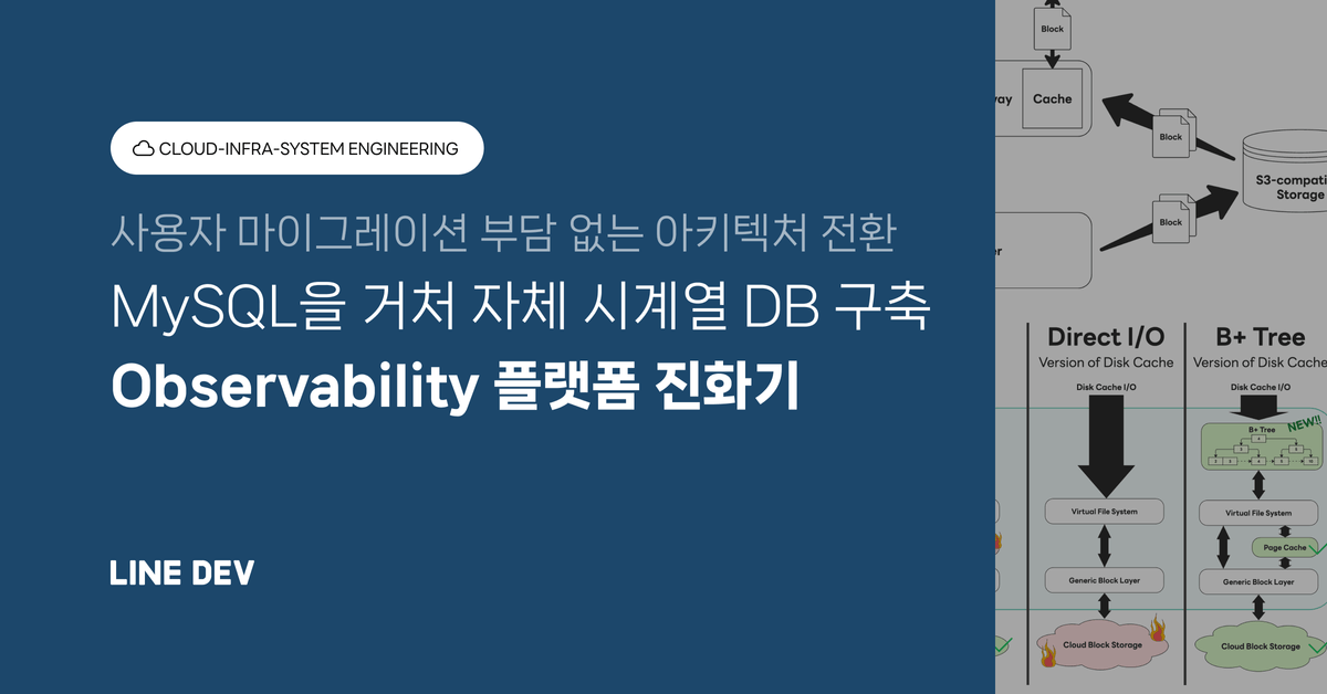 Scaling to Infinity: 한계를 넘어서는 LY Corporation의 관측 가능성 플랫폼 진화기