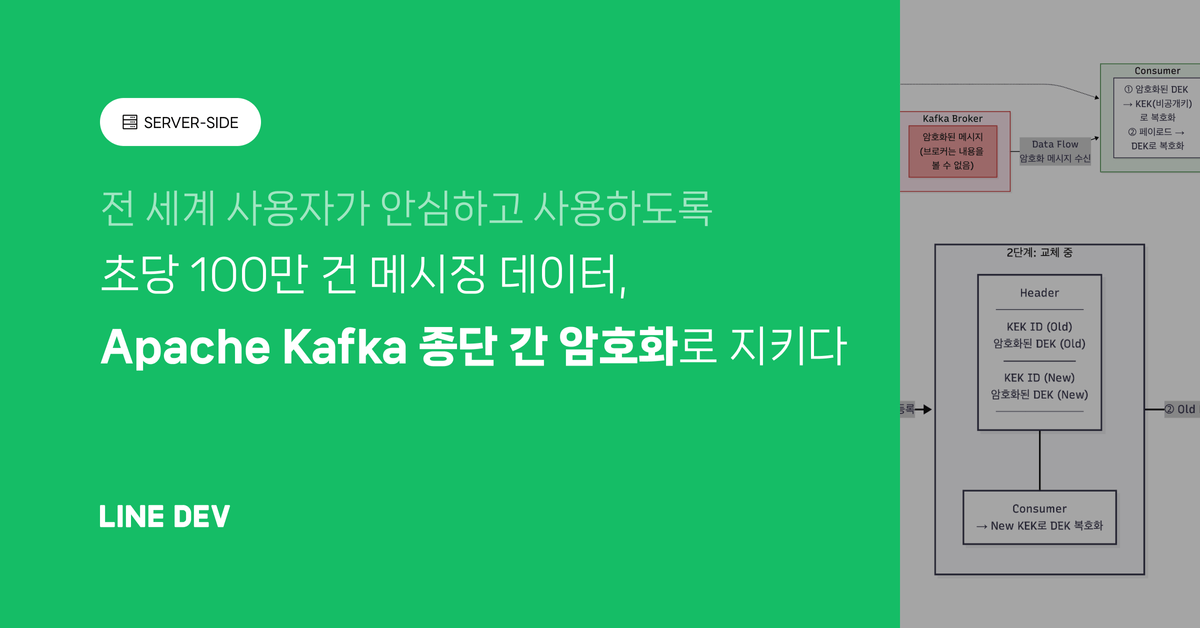 초당 100만 건, LINE 앱에 Apache Kafka 종단 간 암호화 적용기