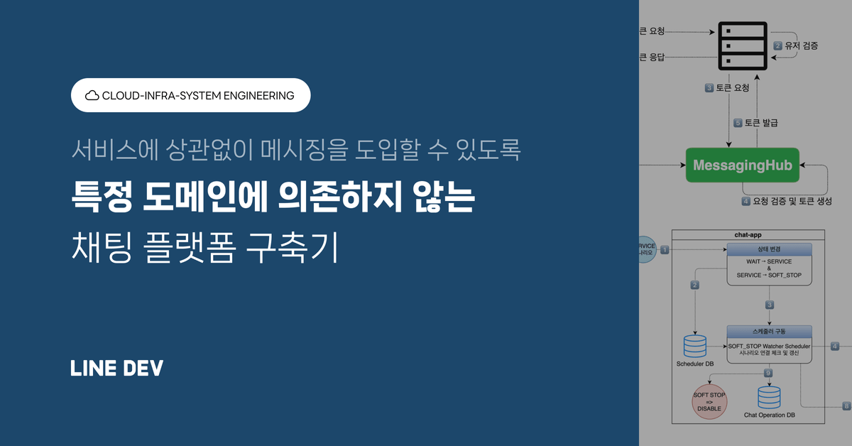 도메인에 의존하지 않는 채팅 플랫폼은 어떻게 만들었을까?